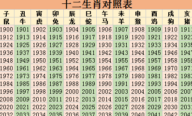 属龙的年份及年龄对照_12生肖年份对照表年龄_sitewww.dajiazhao.com 年份生肖对照