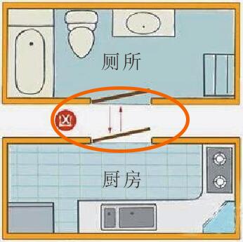 厨房和卫生间的风水_厨房上面是卫生间风水怎么处理_厨房隔壁是厕所风水